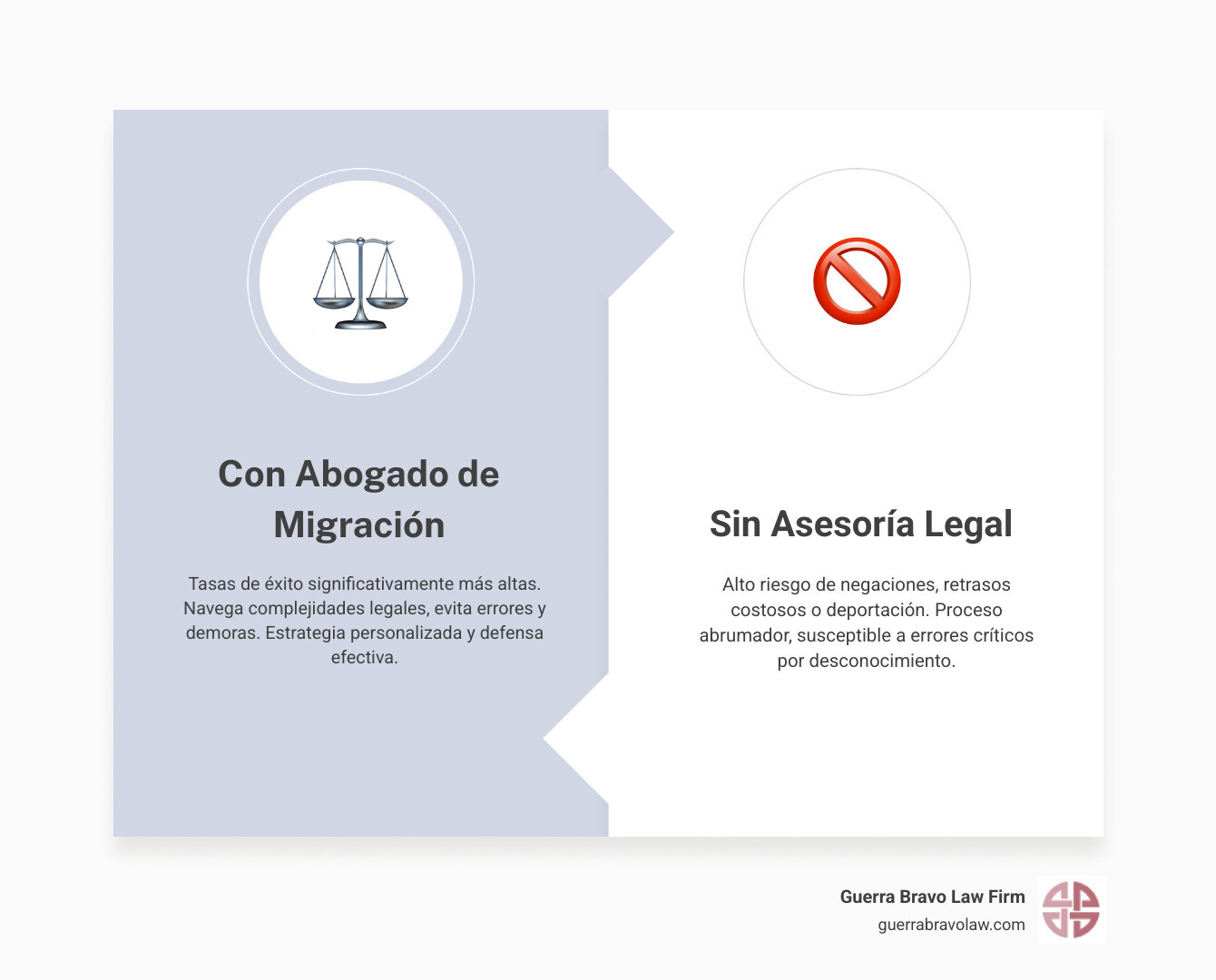 Guía completa para elegir abogado de migración: servicios que ofrecen, cuándo contratar, cómo verificar credenciales, preguntas importantes, costos y opciones gratuitas, preparación para consulta - abogados de migración infographic comparison-2-items-formal Guía completa para elegir abogado de migración: servicios que ofrecen, cuándo contratar, cómo verificar credenciales, preguntas importantes, costos y opciones gratuitas, preparación para consulta - abogados de migración infographic comparison-2-items-formal