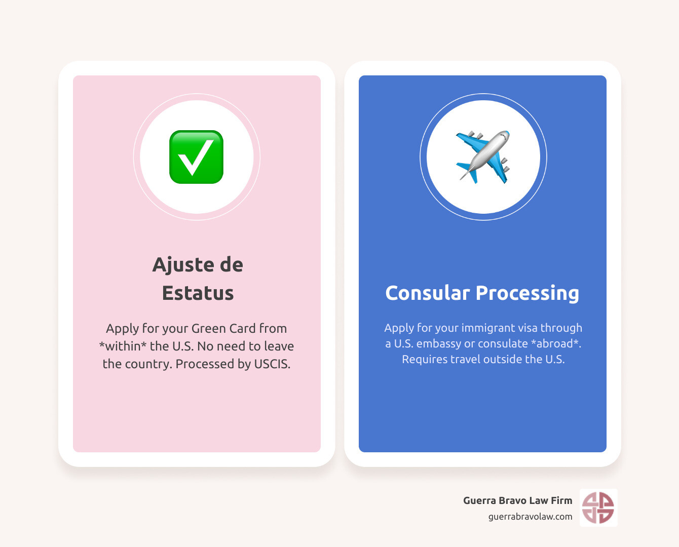 infographic showing adjustment of status timeline with key steps from filing to approval - Ajuste de estatus infographic comparison-2-items-casual infographic showing adjustment of status timeline with key steps from filing to approval - Ajuste de estatus infographic comparison-2-items-casual