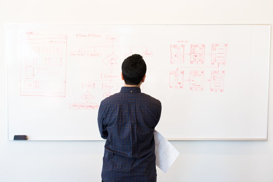Flowchart detailing the Regional Center audit process - eb 5 compliance Flowchart detailing the Regional Center audit process - eb 5 compliance