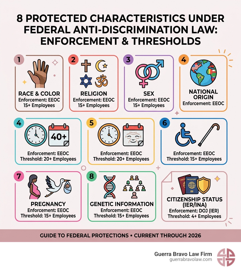 8 protected characteristics under federal anti-discrimination law with enforcement agencies and employer thresholds 8 protected characteristics under federal anti-discrimination law with enforcement agencies and employer thresholds